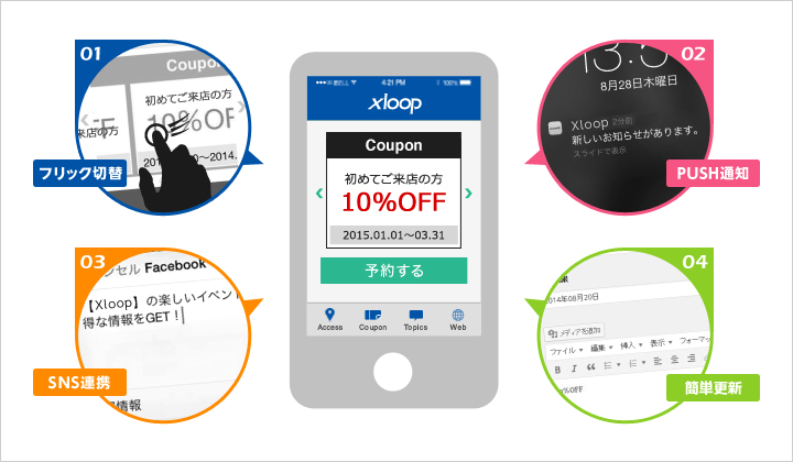 大阪市中央区に本社がある【株式会社イクスループ】のアプリは便利なクーポン配信機能付き！