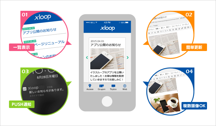 大阪市中央区に本社がある【株式会社イクスループ】のアプリはプッシュ通知有りのお知らせ機能付き！